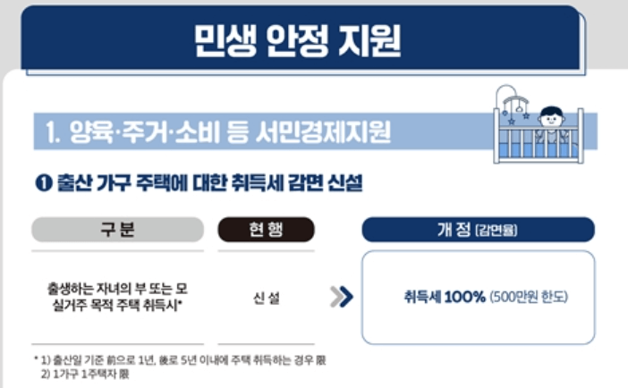 출산가구-취득세-감면-신설