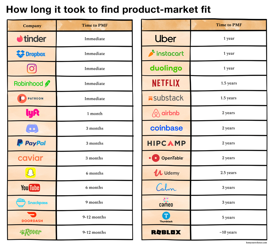 스타트업 주요 여정 PMF Product Market Fit