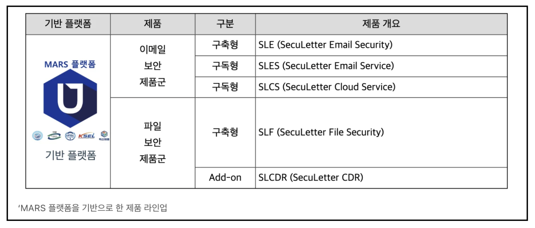 핵심기술