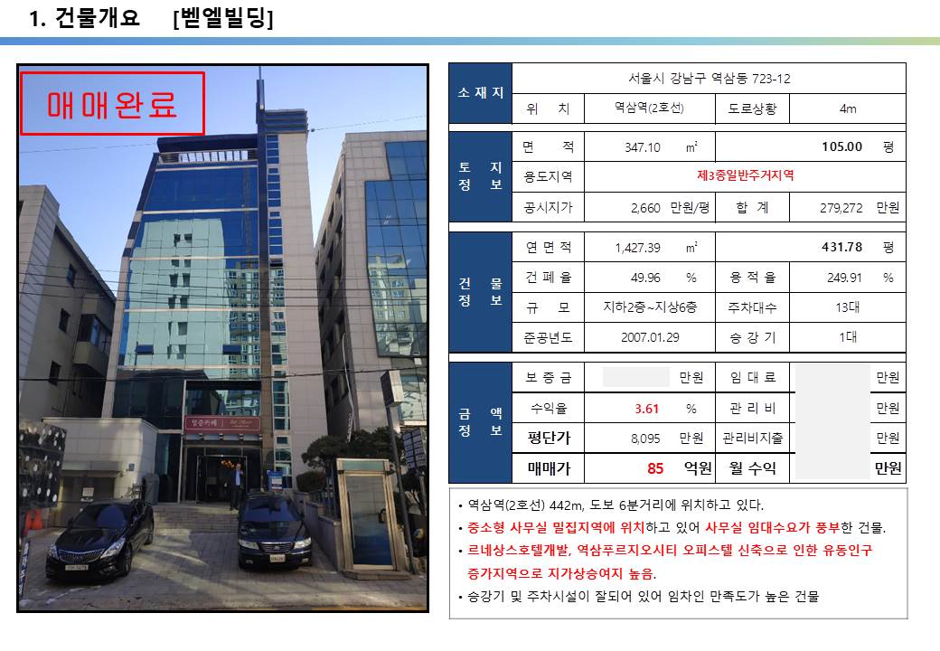  강남 르네상스호텔 개발호재지역, 80억 사옥 및 임대수익용 빌딩, 사무실 밀집지역, 지하2층~지상6층 빌딩