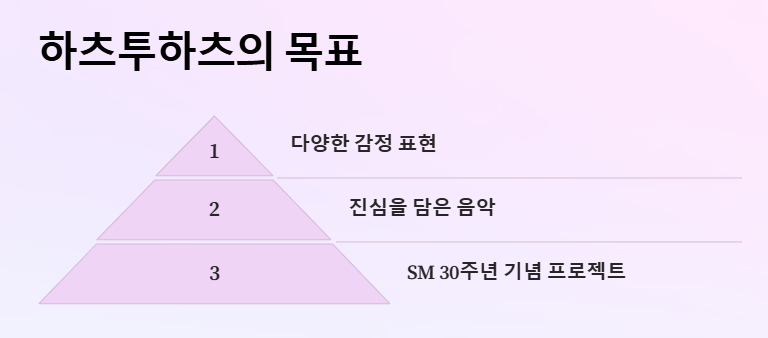 하츠투하츠 이안, 확신의 센터상