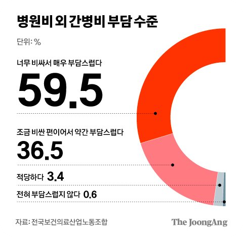 하루간병비요양등급4