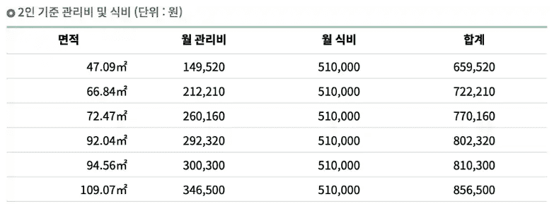 전북 고창 45만평 실버타운 고창타워 가격 및 입주 비용