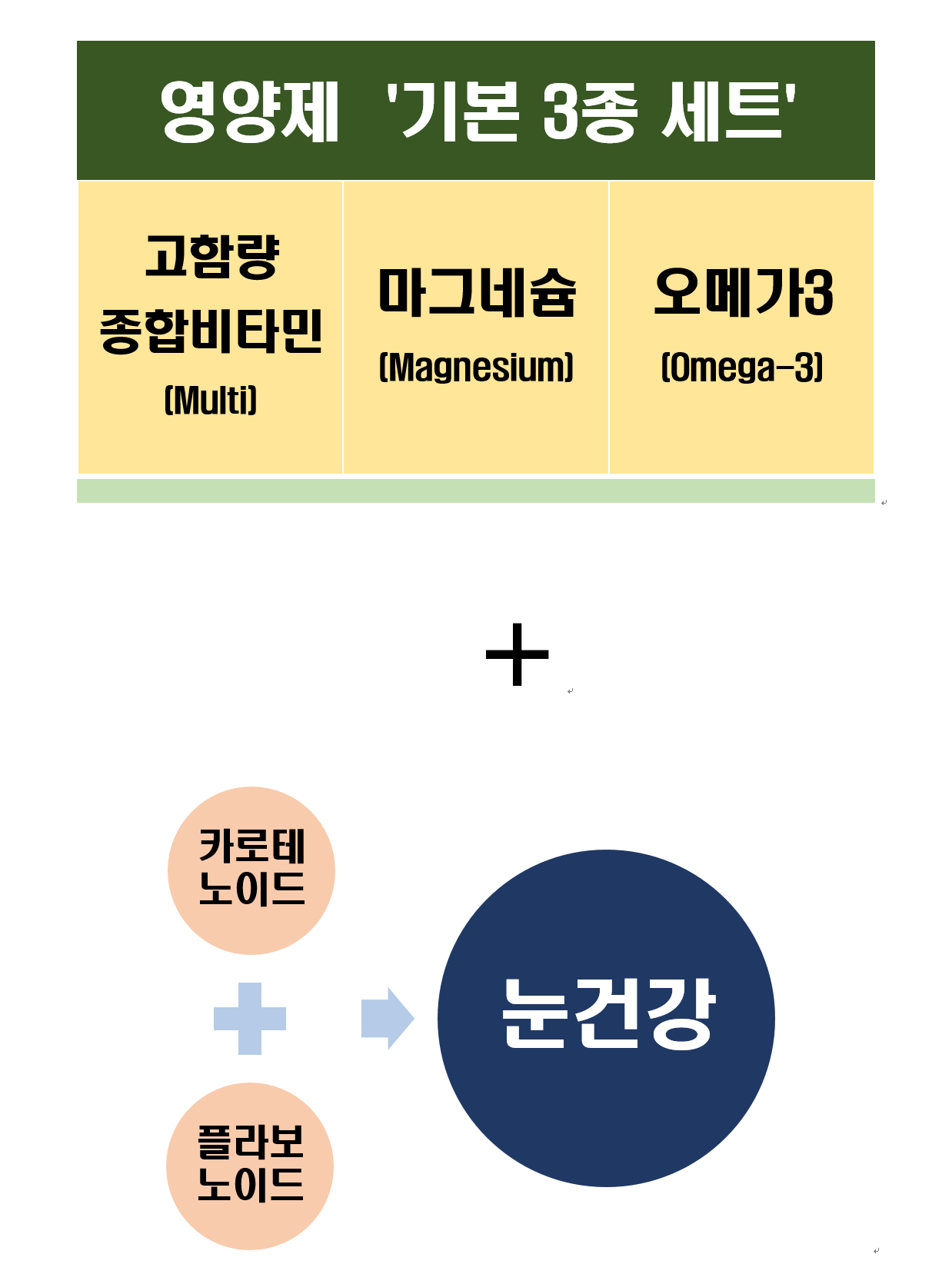 함께 먹으면 좋은 눈에 좋은 영양제