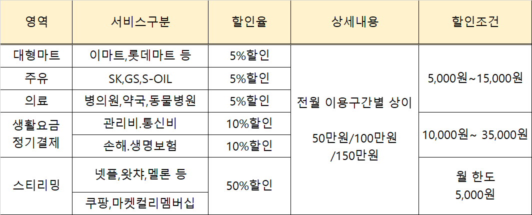 삼성 iD 달달할인