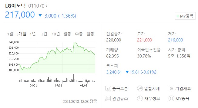 LG이노텍-주가흐름및-전망