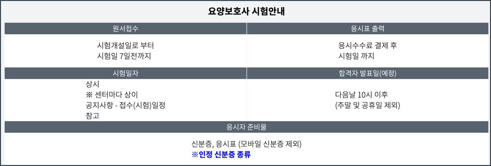 요양보호사 자격증 취득방법&#44; 원서접수&#44; 시험과목&#44; 시험일정&#44; 기출문제