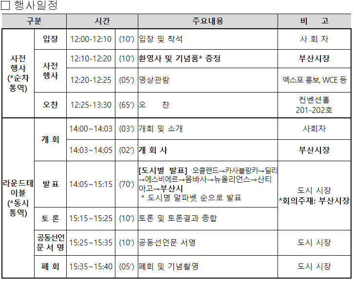 탄소중립 선도도시 부산&#44; 기후산업국제박람회 도시서밋 개최