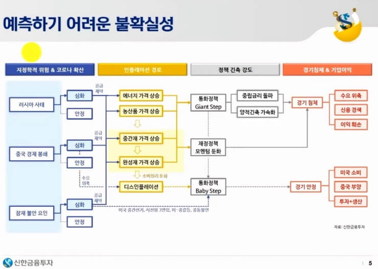 예측이-힘든-상황-사진