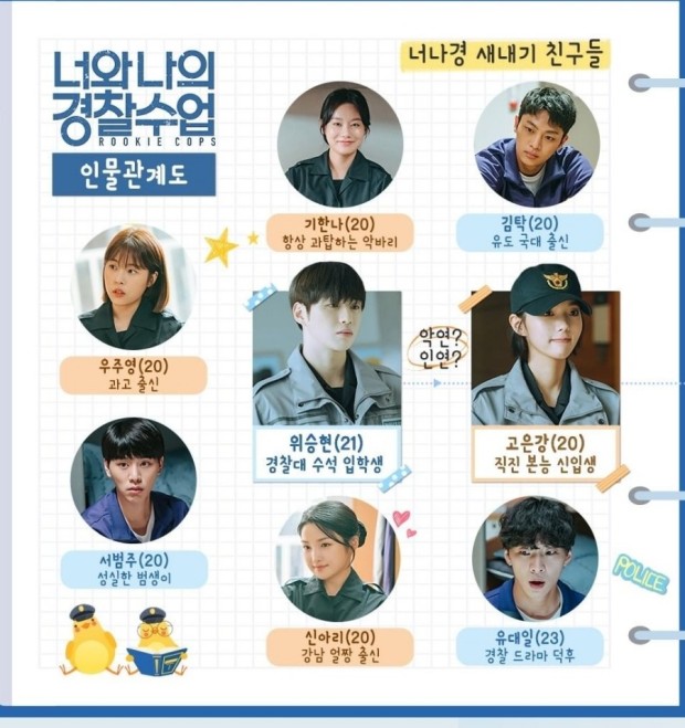  '너와 나의 경찰 수업' 강다니엘, 채수빈 등장 인물 관계도 디즈니 플러스 한국 드라마