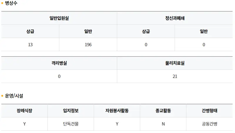 BHS동래한서요양병원-병상수-운영시설