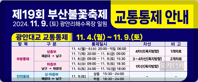 2024 부산 불꽃축제 생중계 일정 명당 