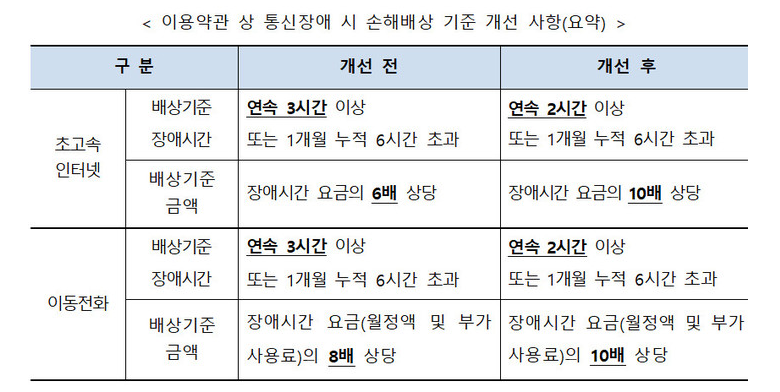 KT 인터넷 먹통 장애