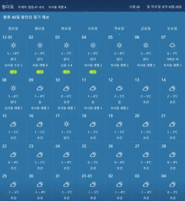 청도의-2024년-12월-날씨-예보-데이터-현지-기상청-