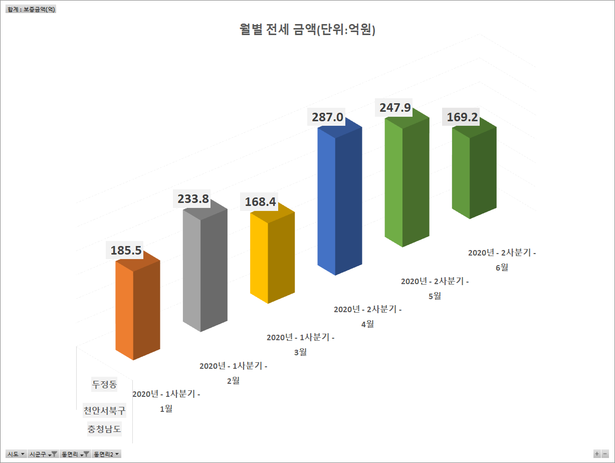 주공6-3 아파트 충남 천안시 실거래가 시세 1.0억