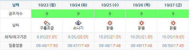 석정힐CC 골프장 날씨 1020