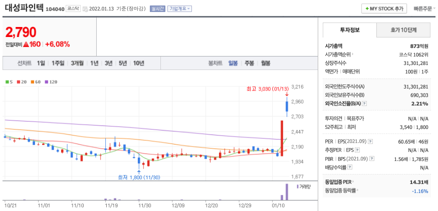 대성파인텍-주가-차트