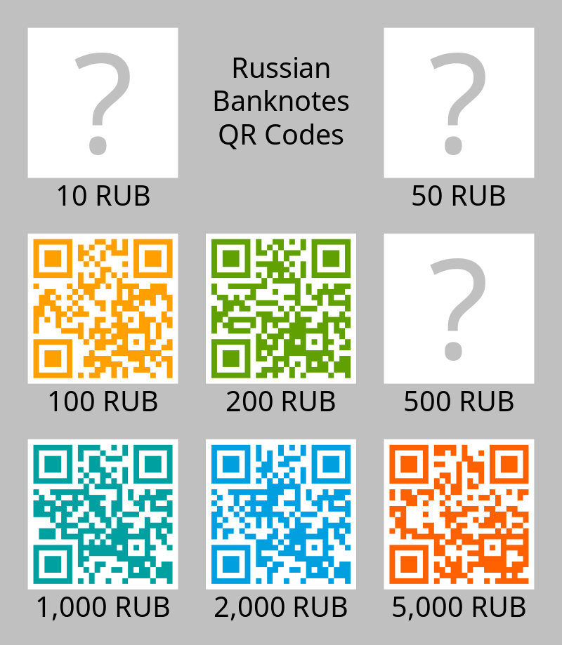 러시아가 도입한 QR code 결제 시스템