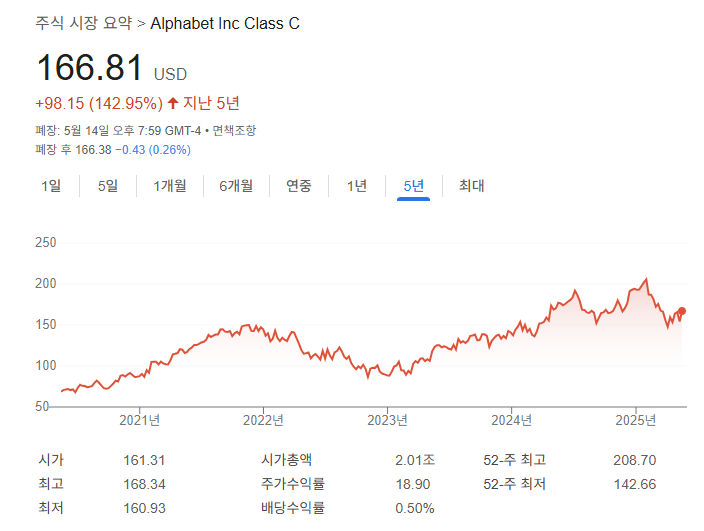 구글 주식 분석: 2025년 AI와 클라우드 전망