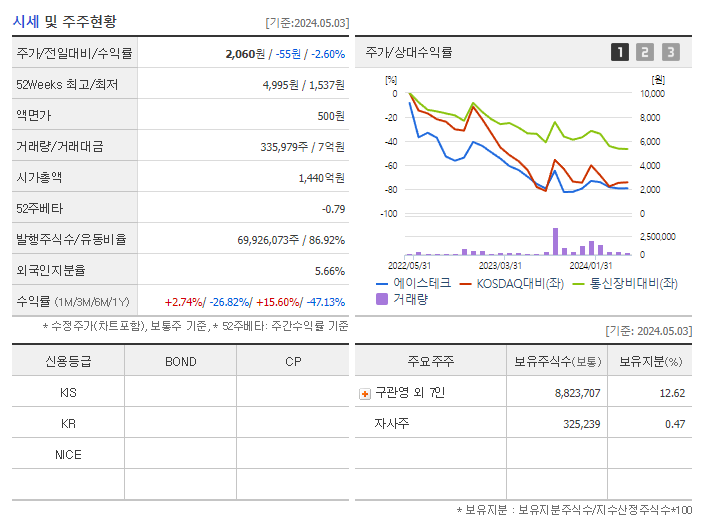 에이스테크_기업개요