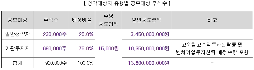 심플랫폼공모주청약-23