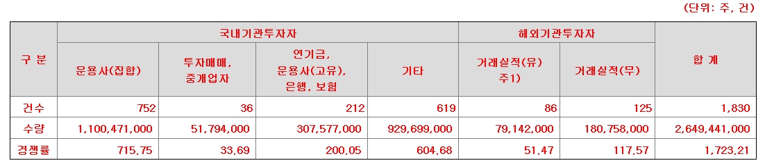 나노팀 상장일