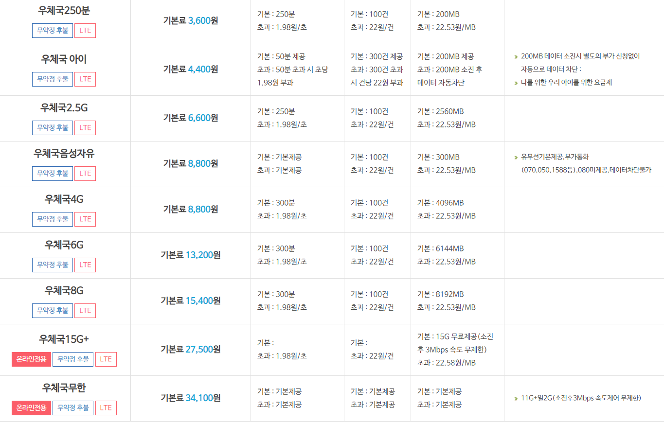 우체국 알뜰폰 요금제