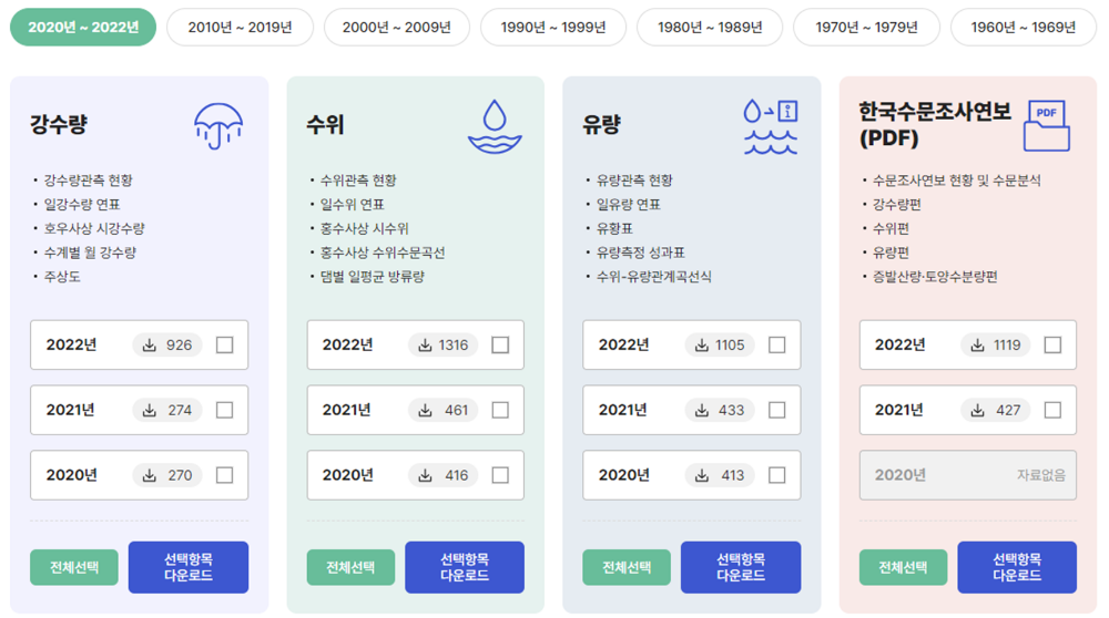 한강권역 한국수문조사연보 자료제공 화면