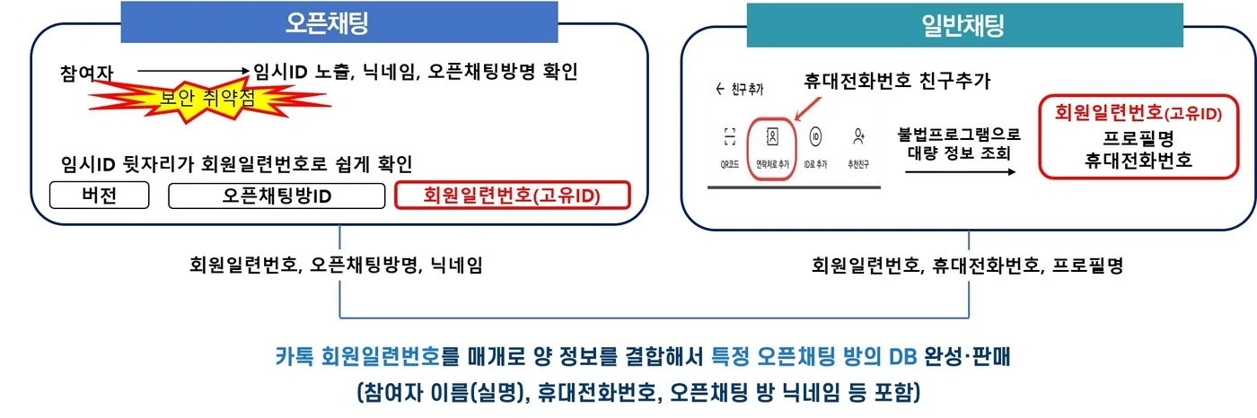 카카오