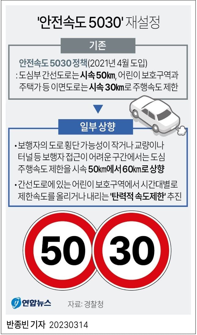 &#39;5030&#39; 폐기...도심 제한속도 최고 시속 60㎞로 상향 조정