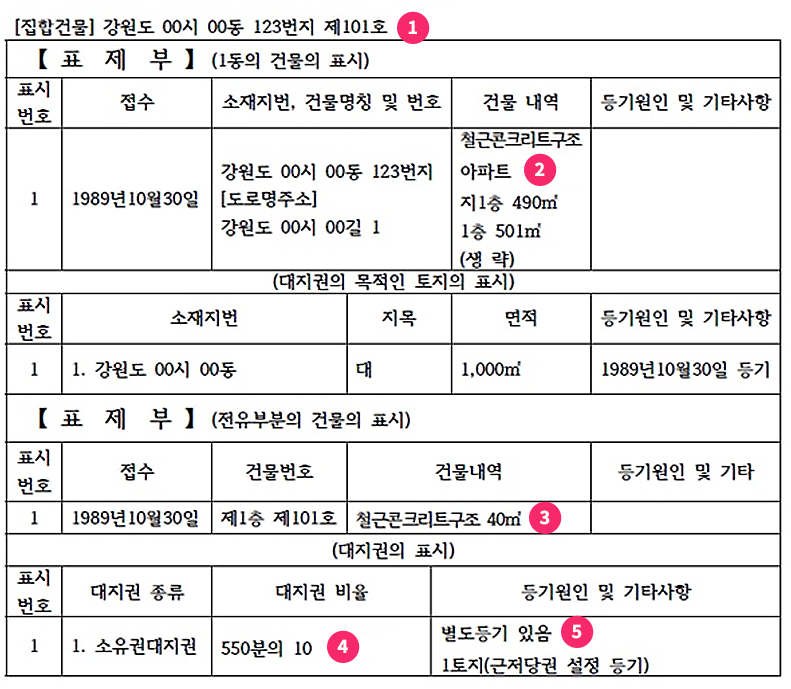 등기부등본 표제부