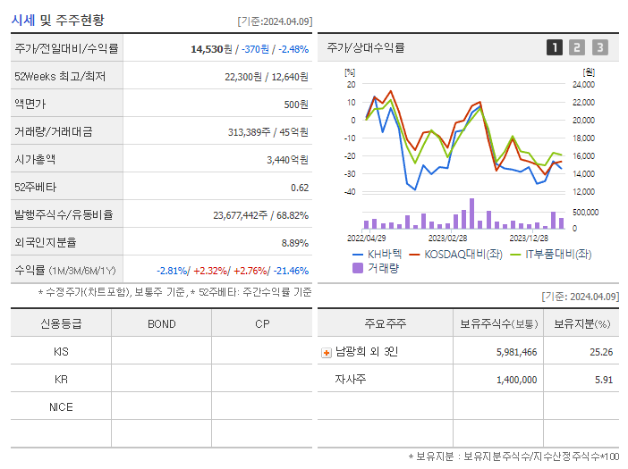 KH바텍_기업개요