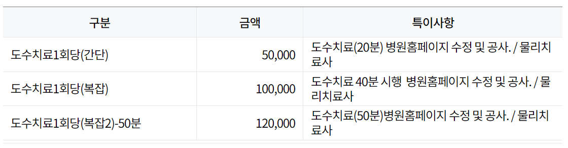 도수치료 가격 비용 도수치료 효과