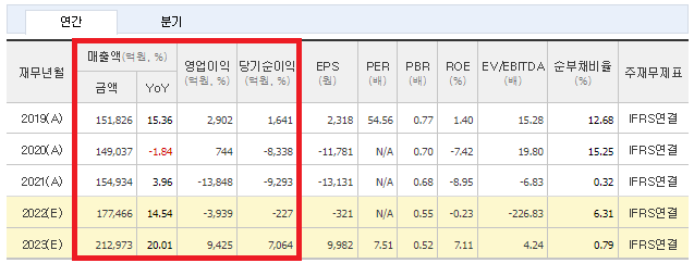 한국조선해양 하반기 채용 총정리