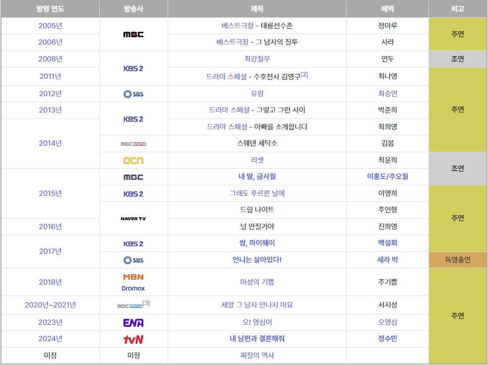 송하윤-드라마-출연작