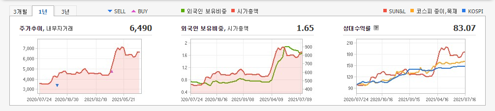 목재-관련주