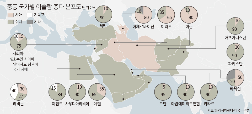  중동의 이슬람 분파 갈등, 그 이유는? (시아파, 수니파, 탈레반)