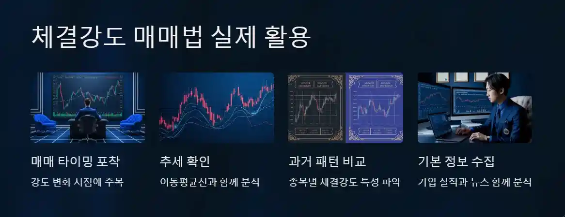 체결강도 매매법 실전