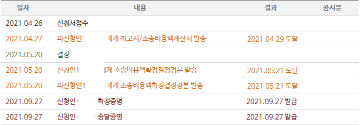  소액민사소송 소송비용액확정받기 소송비용확정받아서 채무자에게 청구하자 STEP.4