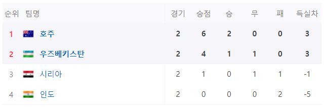 아시안컵-축구-경기일정-대진표-중계방송-TV채널-16강-8강