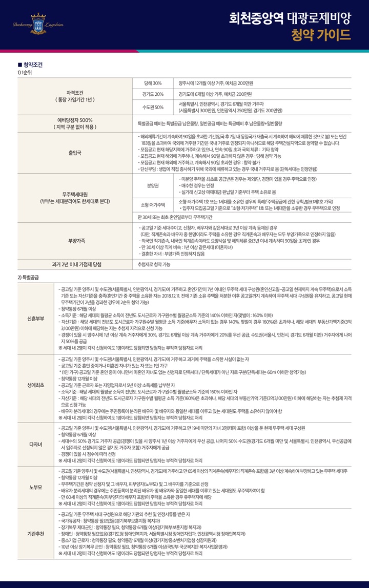 회천중앙역대광로제비앙-청약가이드 