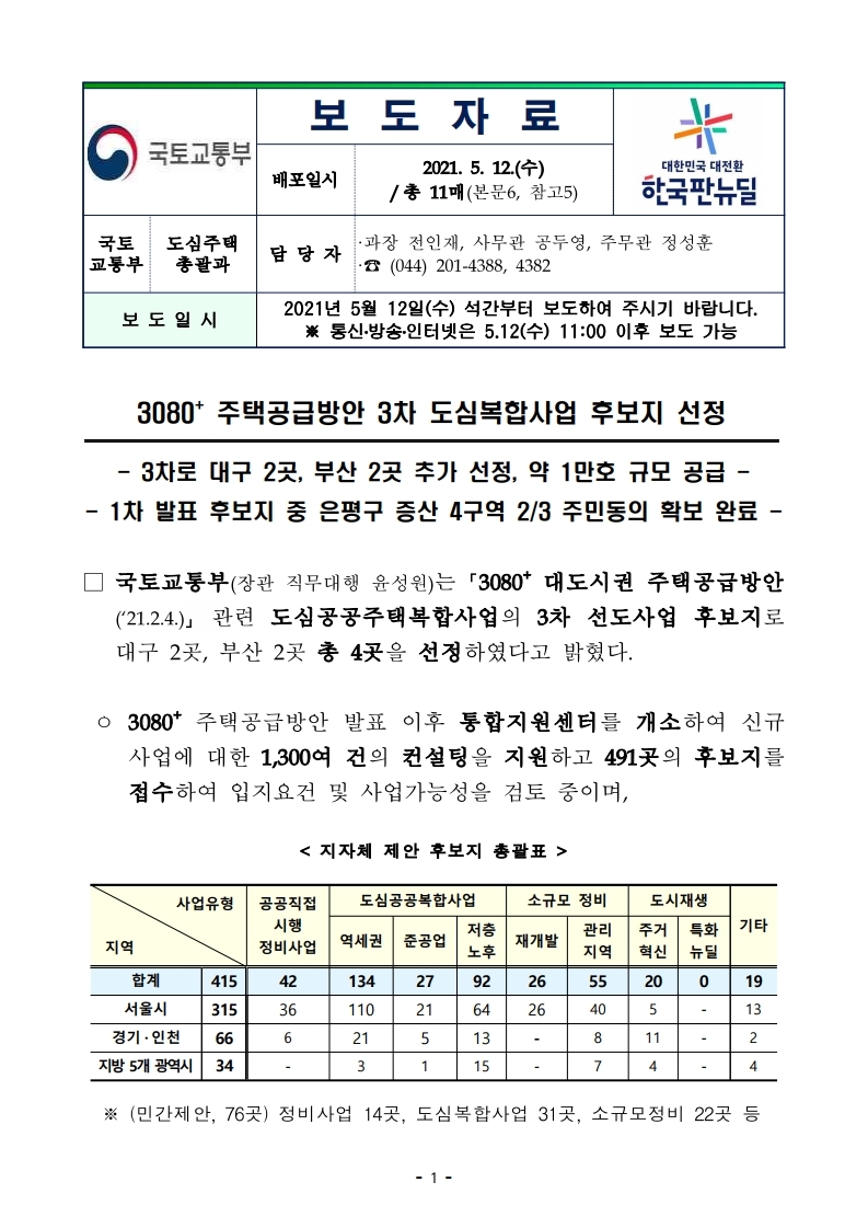  3080+ 주택공급방안 3차 도심복합사업 후보지 선정 보도 자료