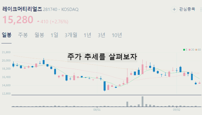 전구체 관련주 대장주 테마주 수혜주 TOP6