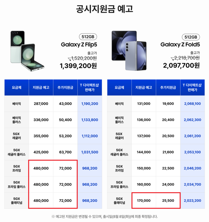 SK텔레콤 공시지원금