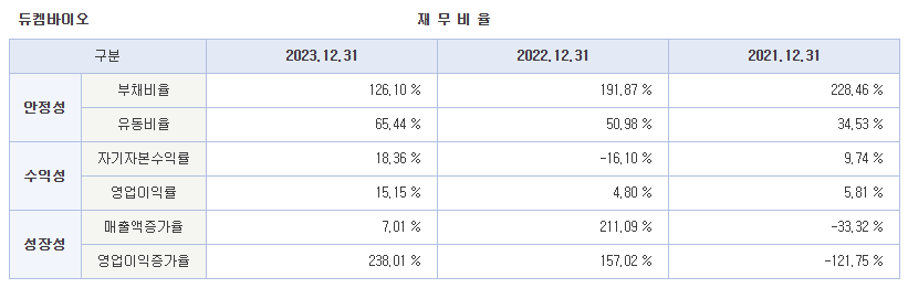 듀켐바이오 공모주 수요예측 결과 및 상장 후 전망