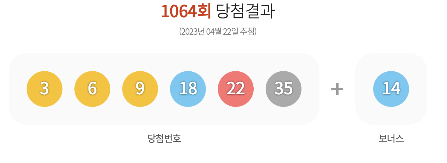 로또 1065회 예상번호