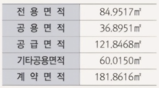 의정부역 파밀리에1 임의공급 청약 신청하기 
