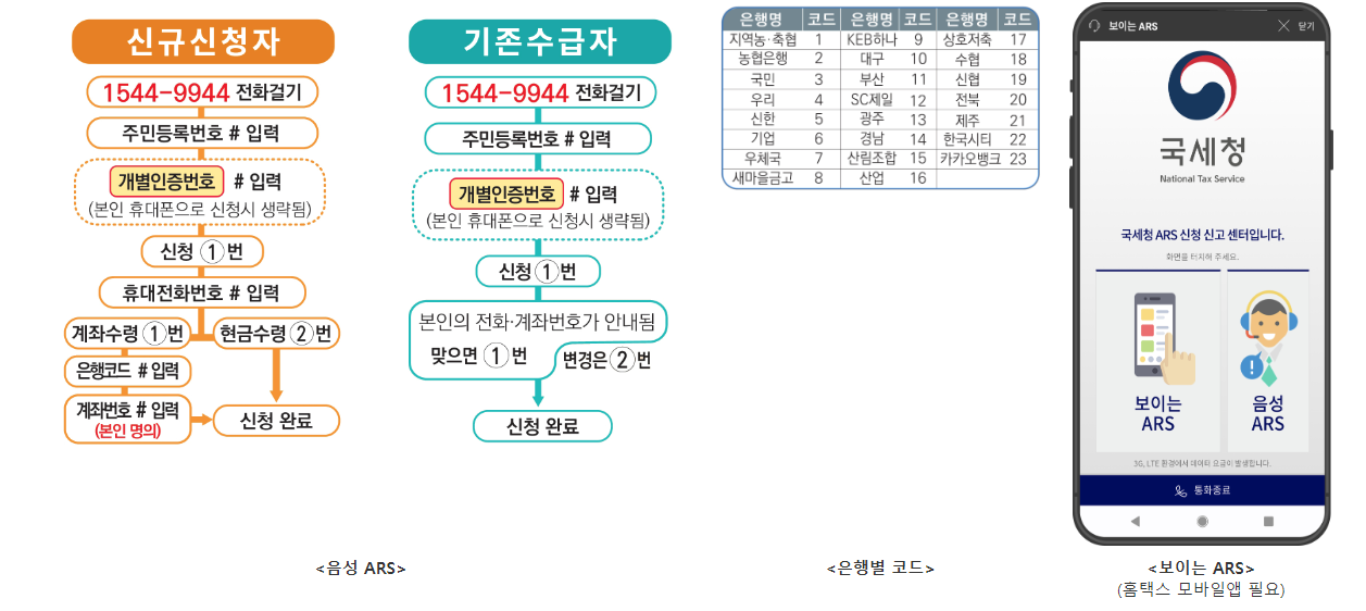 2024 근로장려금 신청방법