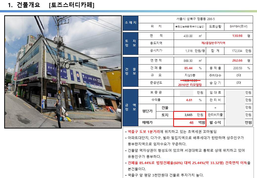  역출구 도보 1분 초역세권 사거리 코너 40억 꼬마빌딩, 수익률 4.6% 고수익용 토즈스터디카페 꼬마빌딩 투자사례