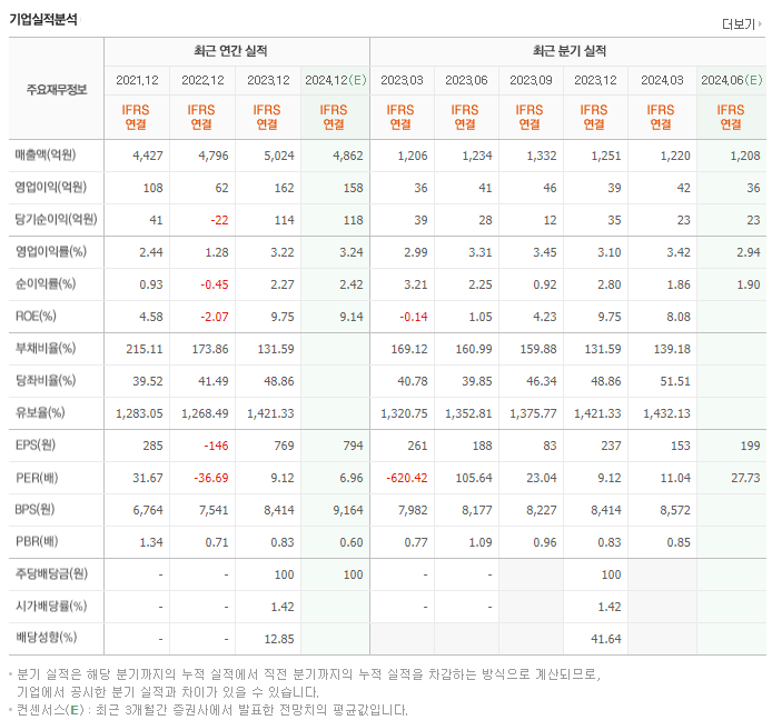 세코닉스_실적